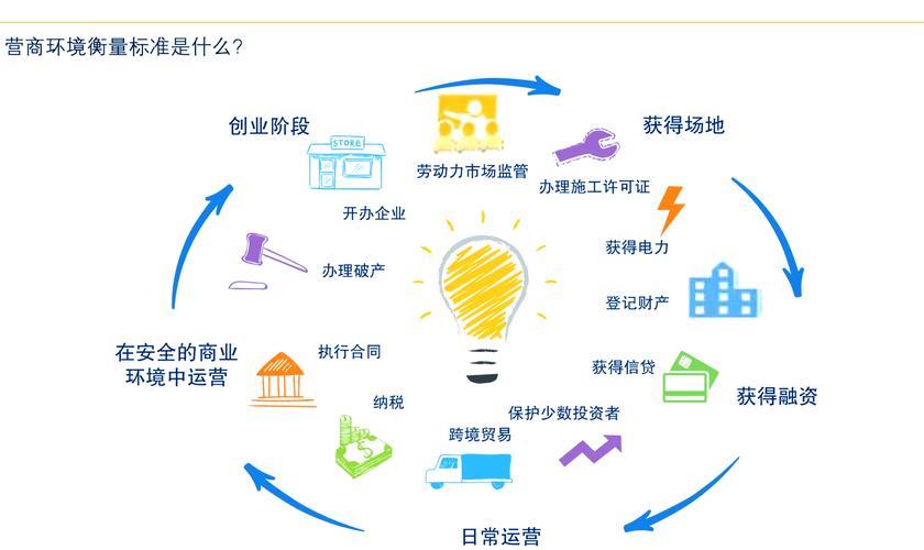 从被动选择到主动对接——优质营商环境是如何打造的? 从被动选择到主动对接——优质营商环境是如何打造的?