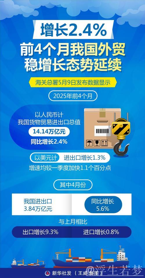 我国外贸在前四个月保持稳定增长 我国外贸在前四个月保持稳定增长