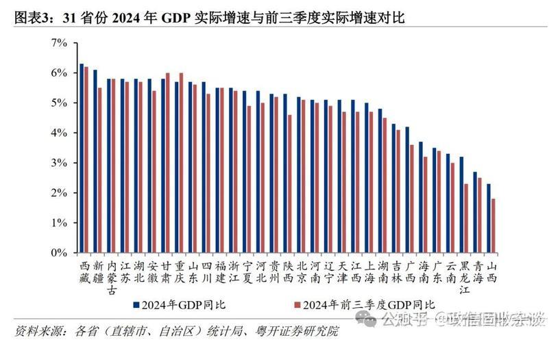 31省市半年经济表现：韧性彰显，新动能迸发，活力充沛