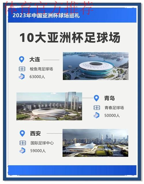 2023亚洲杯承办城市公布 北京等10座城市携手办赛 2023亚洲杯承办城市公布 北京等10座城市携手办赛