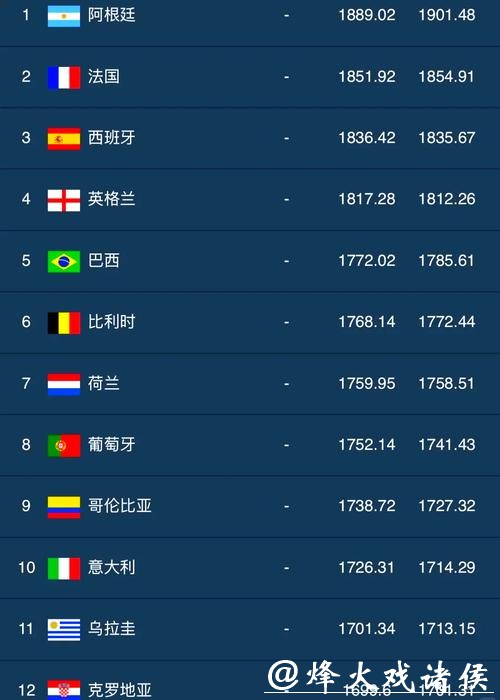 世界杯外围竞猜平台可靠性排行榜 世界杯外围竞猜平台可靠性排行榜