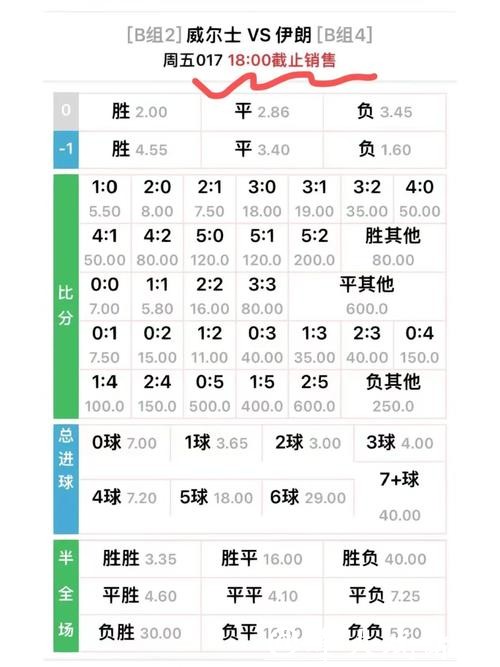 世界杯竞猜平台赔率比较与分析 世界杯竞猜平台赔率比较与分析