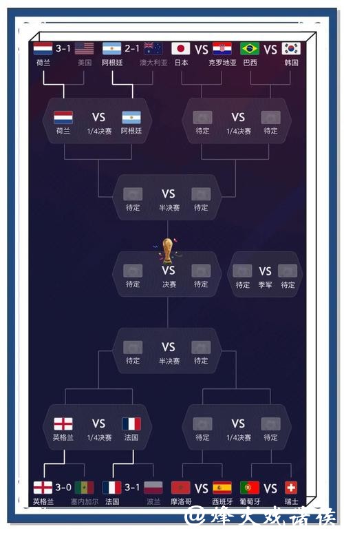 如何预测世界杯比分：数据分析技巧