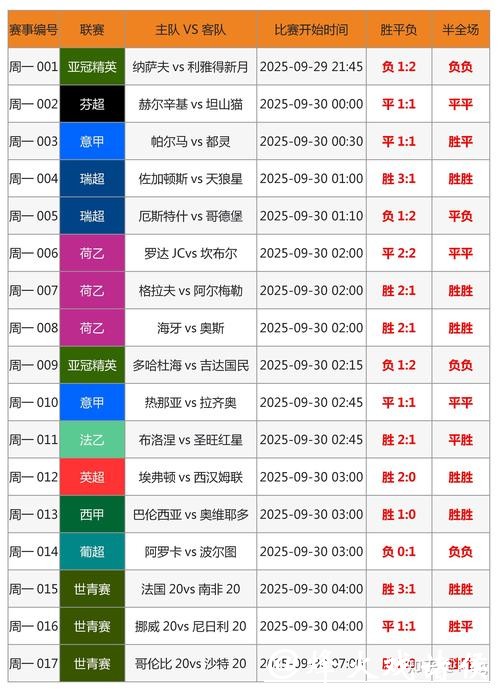世界杯竞猜平台攻略:新手入门全解析 世界杯竞猜平台攻略:新手入门全解析