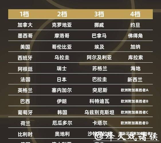世界杯外围赛区分布:各大洲参赛名额是多少 世界杯外围赛区分布:各大洲参赛名额是多少